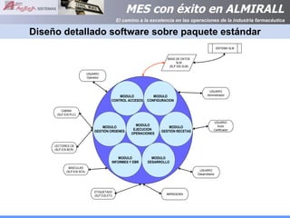 Diseño detallado software sobre paquete estándar 