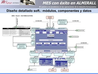 Diseño detallado soft.: módulos, componentes y datos 