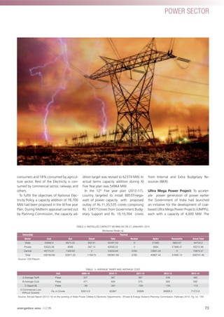 POWER SECTOR
consumers and 18% consumed by agricul-
ture sector. Rest of the Electricity is con-
sumed by commercial sector, railways and
others.
To fulﬁll the objectives of National Elec-
tricity Policy, a capacity addition of 78,700
MW had been proposed in the XI Five year
Plan. During Midterm appraisal carried out
by Planning Commission, the capacity ad-
dition target was revised to 62374 MW. In
actual terms capacity addition during XI
Five Year plan was 54964 MW.
In the 12th
Five year plan (2012-17),
country targeted to install 88537mega-
watt of power capacity with proposed
outlay of Rs.11,35,535 crores comprising
Rs. 124771crores from Government Budg-
etary Support and Rs. 10,10,764 crores
from Internal and Extra Budgetary Re-
sources (IBER).
Ultra Mega Power Project: To acceler-
ate power generation of power earlier
the Government of India had launched
an initiative for the development of coal-
based Ultra Mega Power Projects (UMPPs),
each with a capacity of 4,000 MW. The
TABLE-2: INSTALLED CAPACITY (IN MW) AS ON 31 JANUARY, 2015
Modewise Break Up
Ownership Thermal
Sector Coal Gas Diesel Total Nuclear Hydro Renewable Grand Total
State 55890.5 6974.42 602.61 63467.53 0 27482 3803.67 94753.2
Private 53525.38 8568 597.14 62690.52 0 2694 27888.47 93272.99
Central 46775.01 7428.83 0 54203.84 5780 10691.43 0 70675.27
Total 156190.89 22971.25 1199.75 180361.89 5780 40867.43 31692.14 258701.46
Source: CEA Report
TABLE- 3: AVERAGE TARIFF AND AVERAGE COST
Unit 2009-10 2010-11 2011-12 2012-13 2013-14
A.Average Tariff Paise 327 367 387 439 480
B.Average Cost Paise 471 506 570 593 593
C.Gap(A-B) Paise -56 -261 -183 -154 -113
D.Commercial Loss
Without Subsidy
Rs. in Crores 63914.9 65997 93868 86906.2 71270.8
Source: Annual Report (2013-14) on the working of State Power Utilities & Electricity Departments ; (Power & Energy Division) Planning Commission, February 2014. Pg. no. 159.
73
POWER SECTOR
energetica INDIA · AUG15
 