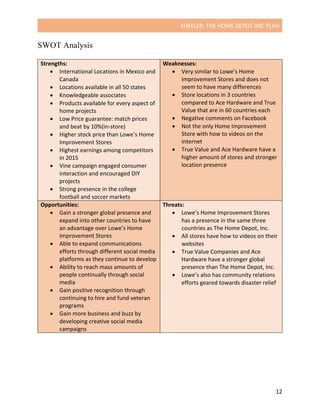 SHEELER:	THE	HOME	DEPOT	IMC	PLAN	
	
	 12	
SWOT Analysis
Strengths:	
• International	Locations	in	Mexico	and	
Canada	
• Locations	available	in	all	50	states	
• Knowledgeable	associates	
• Products	available	for	every	aspect	of	
home	projects	
• Low	Price	guarantee:	match	prices	
and	beat	by	10%(in-store)	
• Higher	stock	price	than	Lowe’s	Home	
Improvement	Stores	
• Highest	earnings	among	competitors	
in	2015	
• Vine	campaign	engaged	consumer	
interaction	and	encouraged	DIY	
projects	
• Strong	presence	in	the	college	
football	and	soccer	markets	
Weaknesses:	
• Very	similar	to	Lowe’s	Home	
Improvement	Stores	and	does	not	
seem	to	have	many	differences	
• Store	locations	in	3	countries	
compared	to	Ace	Hardware	and	True	
Value	that	are	in	60	countries	each	
• Negative	comments	on	Facebook		
• Not	the	only	Home	Improvement	
Store	with	how	to	videos	on	the	
internet	
• True	Value	and	Ace	Hardware	have	a	
higher	amount	of	stores	and	stronger	
location	presence	
Opportunities:	
• Gain	a	stronger	global	presence	and	
expand	into	other	countries	to	have	
an	advantage	over	Lowe’s	Home	
Improvement	Stores	
• Able	to	expand	communications	
efforts	through	different	social	media	
platforms	as	they	continue	to	develop	
• Ability	to	reach	mass	amounts	of	
people	continually	through	social	
media	
• Gain	positive	recognition	through	
continuing	to	hire	and	fund	veteran	
programs	
• Gain	more	business	and	buzz	by	
developing	creative	social	media	
campaigns	
Threats:	
• Lowe’s	Home	Improvement	Stores	
has	a	presence	in	the	same	three	
countries	as	The	Home	Depot,	Inc.		
• All	stores	have	how	to	videos	on	their	
websites	
• True	Value	Companies	and	Ace	
Hardware	have	a	stronger	global	
presence	than	The	Home	Depot,	Inc.		
• Lowe’s	also	has	community	relations	
efforts	geared	towards	disaster	relief	
	
 