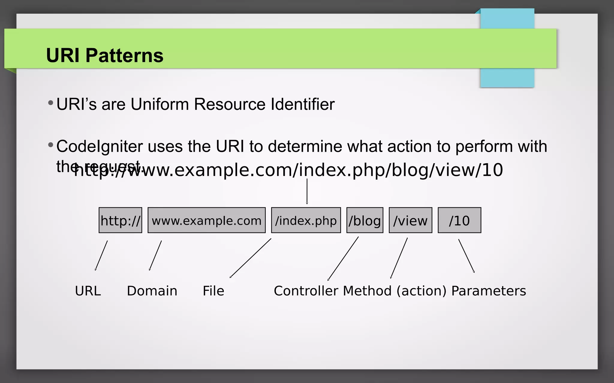 URI Patterns
•URI’s are Uniform Resource Identifier
•CodeIgniter uses the URI to determine what action to perform with
the request.
http:// www.example.com /blog/index.php /view /10
http://www.example.com/index.php/blog/view/10
URL Domain File Controller Method (action) Parameters
 