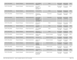CATHY STALLINGS Property Manager Presidio Apartments DTS JTURNER
Quarter 2
Other 09/11/2014
4:36 PM
08/01/2014
12:00 AM
100%
CATHY STALLINGS Property Manager Presidio Apartments At or above
JTurner
National AVG
July 2014
Other 09/18/2014
5:21 PM
07/31/2014
12:00 AM
100%
CATHY STALLINGS Property Manager Presidio Apartments FB Likes 500+ Other 06/20/2014
12:52 PM
06/20/2014
12:00 AM
100%
CATHY STALLINGS Property Manager Presidio Apartments Stairway to
Success-Step
1-C
Document 04/21/2014
11:04 AM
05/01/2014
8:46 AM
100%
CATHY STALLINGS Property Manager Presidio Apartments Social Media
and Digital
Branding
Training-Nolan
Real Estate
Document 04/21/2014
10:57 AM
04/21/2014
11:04 AM
100%
CATHY STALLINGS Property Manager Presidio Apartments DTS Income
Quarter 1
Other 05/08/2014
11:16 AM
04/21/2014
12:00 AM
100%
CATHY STALLINGS Property Manager Presidio Apartments DTS BNOI
Quarter 1
Other 05/14/2014
11:39 AM
04/21/2014
12:00 AM
100%
CATHY STALLINGS Property Manager Presidio Apartments DTS JTURNER
Quarter 1
Other 05/14/2014
5:13 PM
04/21/2014
12:00 AM
100%
CATHY STALLINGS Property Manager Presidio Apartments Stairway To
Success Step 2
Other 05/15/2014
1:10 PM
04/08/2014
12:00 AM
100%
CATHY STALLINGS Property Manager Presidio Apartments Posting Late
Charges
External Content 03/14/2014
9:24 AM
03/14/2014
9:44 AM
100%
CATHY STALLINGS Property Manager Presidio Apartments Payments 3.1 External Content 03/13/2014
1:58 PM
03/14/2014
9:24 AM
100%
CATHY STALLINGS Property Manager Presidio Apartments Letters and
Notices
External Content 03/13/2014
1:50 PM
03/13/2014
1:58 PM
100%
CATHY STALLINGS Property Manager Presidio Apartments Handling
Transfer
Requests
External Content 02/25/2014
9:28 AM
03/13/2014
1:50 PM
100%
CATHY STALLINGS Property Manager Presidio Apartments Follow-Up
Techniques
Online Course 02/18/2014
8:49 PM
02/21/2014
10:55 AM
93%
CATHY STALLINGS Property Manager Presidio Apartments Leasing for a
Living
Online Course 02/09/2014
11:32 AM
02/21/2014
10:33 AM
90%
CATHY STALLINGS Property Manager Presidio Apartments Essential Skills
for the New
Supervisor
Online Course 02/21/2014
9:52 AM
02/21/2014
10:08 AM
93%
Nolan Real Estate Services Inc. - Custom Completion Report for CATHY STALLINGS Page 2 of 8
 