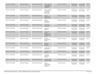 CATHY STALLINGS Property Manager Presidio Apartments Online Leasing
- Document
Management
Overview
External Content 02/09/2014
11:10 AM
02/09/2014
11:18 AM
100%
CATHY STALLINGS Property Manager Presidio Apartments Online Leasing
for Student
Sites-Sign
Documents
External Content 02/09/2014
11:15 AM
02/09/2014
11:17 AM
100%
CATHY STALLINGS Property Manager Presidio Apartments Service
Request for
Single Units
External Content 02/09/2014
11:13 AM
02/09/2014
11:14 AM
100%
CATHY STALLINGS Property Manager Presidio Apartments Making
Screening
Decisions
External Content 02/09/2014
11:09 AM
02/09/2014
11:12 AM
100%
CATHY STALLINGS Property Manager Presidio Apartments Screening
Applicants
External Content 02/09/2014
11:12 AM
02/09/2014
11:12 AM
100%
CATHY STALLINGS Property Manager Presidio Apartments Screening
Reports
External Content 02/09/2014
11:11 AM
02/09/2014
11:11 AM
100%
CATHY STALLINGS Property Manager Presidio Apartments Cross Fire
Online
Leasing-gold
and platinum
portal
External Content 02/09/2014
9:36 AM
02/09/2014
10:37 AM
100%
CATHY STALLINGS Property Manager Presidio Apartments Student
Site-Create a
Profile
External Content 02/09/2014
8:56 AM
02/09/2014
9:35 AM
100%
CATHY STALLINGS Property Manager Presidio Apartments Managing
Service
Requests
External Content 02/09/2014
9:25 AM
02/09/2014
9:35 AM
100%
CATHY STALLINGS Property Manager Presidio Apartments Completing an
Application
External Content 02/09/2014
9:24 AM
02/09/2014
9:25 AM
100%
CATHY STALLINGS Property Manager Presidio Apartments Completing a
Move-in
External Content 02/09/2014
9:17 AM
02/09/2014
9:23 AM
100%
CATHY STALLINGS Property Manager Presidio Apartments Managing
Purchase
Orders
External Content 02/09/2014
8:49 AM
02/09/2014
8:55 AM
100%
CATHY STALLINGS Property Manager Presidio Apartments Advancing the
Property Date
External Content 02/08/2014
3:50 PM
02/09/2014
8:48 AM
100%
CATHY STALLINGS Property Manager Presidio Apartments Sexual
Harassment
(Supervisor
Version)
Online Course 02/08/2014
8:22 AM
02/08/2014
9:21 AM
97%
Nolan Real Estate Services Inc. - Custom Completion Report for CATHY STALLINGS Page 4 of 8
 