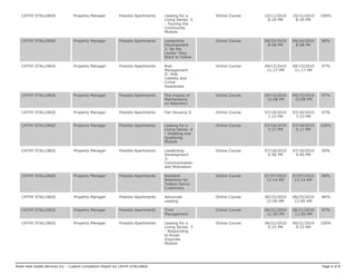 CATHY STALLINGS Property Manager Presidio Apartments Leasing for a
Living Series: 5
- Touring the
Community
Module
Online Course 10/11/2010
8:29 PM
10/11/2010
8:29 PM
100%
CATHY STALLINGS Property Manager Presidio Apartments Leadership
Development
1: Be the
Leader They
Want to Follow
Online Course 09/20/2010
8:08 PM
09/20/2010
8:08 PM
80%
CATHY STALLINGS Property Manager Presidio Apartments Risk
Management
II: Risk
Liability and
Crime
Awareness
Online Course 09/15/2010
11:17 PM
09/15/2010
11:17 PM
97%
CATHY STALLINGS Property Manager Presidio Apartments The Impact of
Maintenance
on Retention
Online Course 09/15/2010
10:08 PM
09/15/2010
10:08 PM
97%
CATHY STALLINGS Property Manager Presidio Apartments Fair Housing II Online Course 07/18/2010
7:23 PM
07/18/2010
7:23 PM
97%
CATHY STALLINGS Property Manager Presidio Apartments Leasing for a
Living Series: 4
- Greeting and
Qualifying
Module
Online Course 07/18/2010
5:17 PM
07/18/2010
5:17 PM
100%
CATHY STALLINGS Property Manager Presidio Apartments Leadership
Development
3:
Communication
and Motivation
Online Course 07/18/2010
4:40 PM
07/18/2010
4:40 PM
90%
CATHY STALLINGS Property Manager Presidio Apartments Resident
Retention for
Todays Savvy
Customers
Online Course 07/07/2010
12:14 AM
07/07/2010
12:14 AM
90%
CATHY STALLINGS Property Manager Presidio Apartments Advanced
Leasing
Online Course 06/25/2010
12:00 AM
06/25/2010
12:00 AM
86%
CATHY STALLINGS Property Manager Presidio Apartments Time
Management
Online Course 06/21/2010
11:05 PM
06/21/2010
11:05 PM
87%
CATHY STALLINGS Property Manager Presidio Apartments Leasing for a
Living Series: 3
- Responding
to Email
Inquiries
Module
Online Course 06/21/2010
9:23 PM
06/21/2010
9:23 PM
100%
Nolan Real Estate Services Inc. - Custom Completion Report for CATHY STALLINGS Page 6 of 8
 