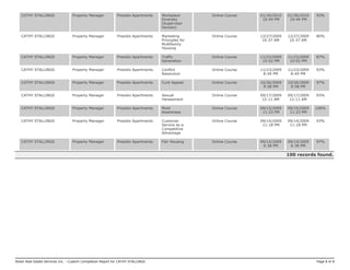CATHY STALLINGS Property Manager Presidio Apartments Workplace
Diversity
(Supervisor
Version)
Online Course 01/30/2010
10:44 PM
01/30/2010
10:44 PM
93%
CATHY STALLINGS Property Manager Presidio Apartments Marketing
Principles for
Multifamily
Housing
Online Course 12/27/2009
10:37 AM
12/27/2009
10:37 AM
80%
CATHY STALLINGS Property Manager Presidio Apartments Traffic
Generation
Online Course 11/23/2009
10:02 PM
11/23/2009
10:02 PM
87%
CATHY STALLINGS Property Manager Presidio Apartments Conflict
Resolution
Online Course 11/23/2009
8:49 PM
11/23/2009
8:49 PM
93%
CATHY STALLINGS Property Manager Presidio Apartments Curb Appeal Online Course 10/26/2009
9:58 PM
10/26/2009
9:58 PM
97%
CATHY STALLINGS Property Manager Presidio Apartments Sexual
Harassment
Online Course 09/17/2009
12:11 AM
09/17/2009
12:11 AM
93%
CATHY STALLINGS Property Manager Presidio Apartments Mold
Awareness
Online Course 09/15/2009
11:23 PM
09/15/2009
11:23 PM
100%
CATHY STALLINGS Property Manager Presidio Apartments Customer
Service as a
Competitive
Advantage
Online Course 09/14/2009
11:18 PM
09/14/2009
11:18 PM
93%
CATHY STALLINGS Property Manager Presidio Apartments Fair Housing Online Course 09/14/2009
6:38 PM
09/14/2009
6:38 PM
97%
100 records found.
Nolan Real Estate Services Inc. - Custom Completion Report for CATHY STALLINGS Page 8 of 8
 