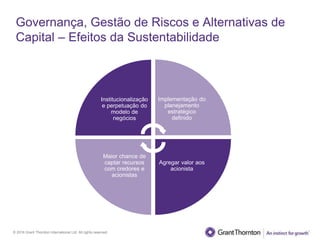 © 2016 Grant Thornton International Ltd. All rights reserved.
Governança, Gestão de Riscos e Alternativas de
Capital – Efeitos da Sustentabilidade
Boa
governança Institucionalização
e perpetuação do
modelo de
negócios
Agregar valor aos
acionista
Implementação do
planejamento
estratégico
definido
Maior chance de
captar recursos
com credores e
acionistas
 