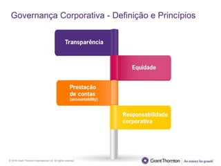 © 2016 Grant Thornton International Ltd. All rights reserved.
Governança Corporativa - Definição e Princípios
 