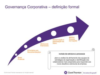 © 2016 Grant Thornton International Ltd. All rights reserved.
Governança Corporativa – definição formal
Boas
Práticas
Princípios em
Recomendações
Alinhando
Interesses
Preservação e
Otimização de
Valor
Melhor
Acesso
de Capital
revisão de estrutura e processos
plano e análise de alinhamento das equipes às
estratégias da organização e identificação dos
colaboradores mais preparados para responder aos
novos desafios e estruturas da empresa.
 