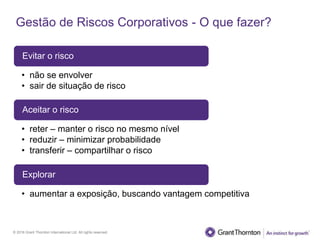 © 2016 Grant Thornton International Ltd. All rights reserved.
Gestão de Riscos Corporativos - O que fazer?
• não se envolver
• sair de situação de risco
Evitar o risco
• reter – manter o risco no mesmo nível
• reduzir – minimizar probabilidade
• transferir – compartilhar o risco
Aceitar o risco
• aumentar a exposição, buscando vantagem competitiva
Explorar
 