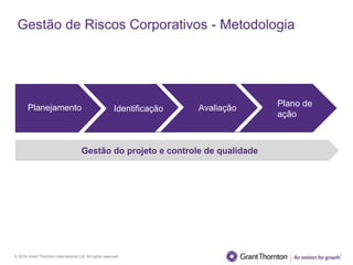 © 2016 Grant Thornton International Ltd. All rights reserved.
Plano de
ação
Avaliação
Gestão de Riscos Corporativos - Metodologia
Identificação
Gestão do projeto e controle de qualidade
Planejamento
 
