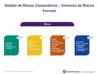 © 2016 Grant Thornton International Ltd. All rights reserved.
Gestão de Riscos Corporativos – Universo de Riscos
Exemplo
 