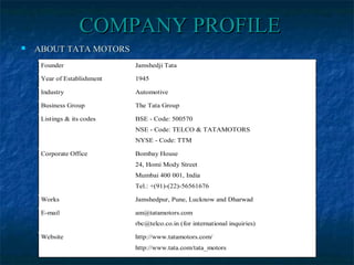 COMPANY PROFILECOMPANY PROFILE
 ABOUT TATA MOTORSABOUT TATA MOTORS
Founder Jamshedji Tata
Year of Establishment 1945
Industry Automotive
Business Group The Tata Group
Listings & its codes BSE - Code: 500570
NSE - Code: TELCO & TATAMOTORS
NYSE - Code: TTM
Corporate Office Bombay House
24, Homi Mody Street
Mumbai 400 001, India
Tel.: +(91)-(22)-56561676
Works Jamshedpur, Pune, Lucknow and Dharwad
E-mail am@tatamotors.com
rbc@telco.co.in (for international inquiries)
Website http://www.tatamotors.com/
http://www.tata.com/tata_motors
 