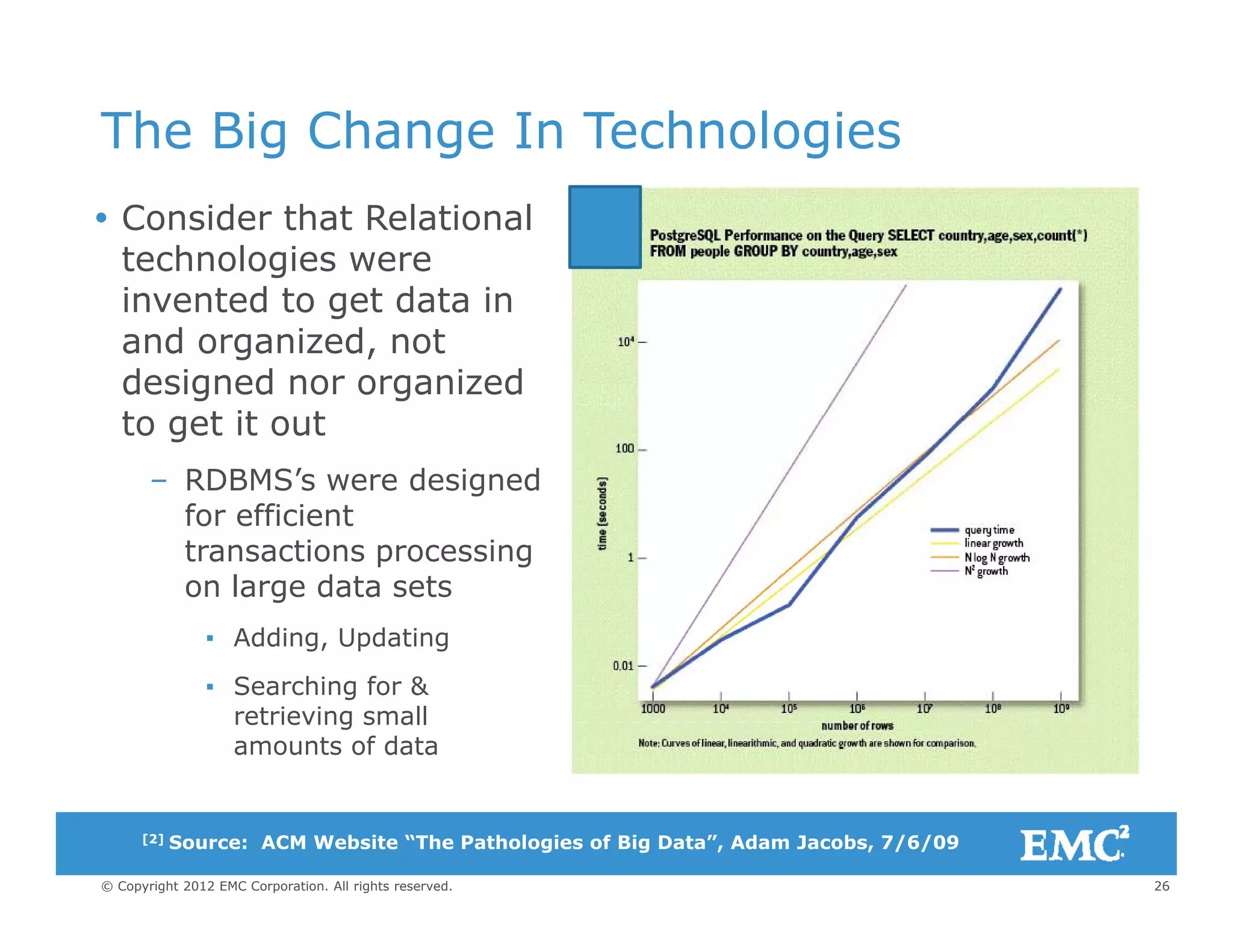 The Big Change In Technologies
 Consider that Relational
technologies were
invented to get data ininvented to get data in
and organized, not
designed nor organized
t t it tto get it out
– RDBMS’s were designed
for efficient
transactions processing
on large data sets
▪ Adding, Updating
▪ Searching for &
retrieving small
amounts of data
26© Copyright 2012 EMC Corporation. All rights reserved.
[2] Source: ACM Website “The Pathologies of Big Data”, Adam Jacobs, 7/6/09
 