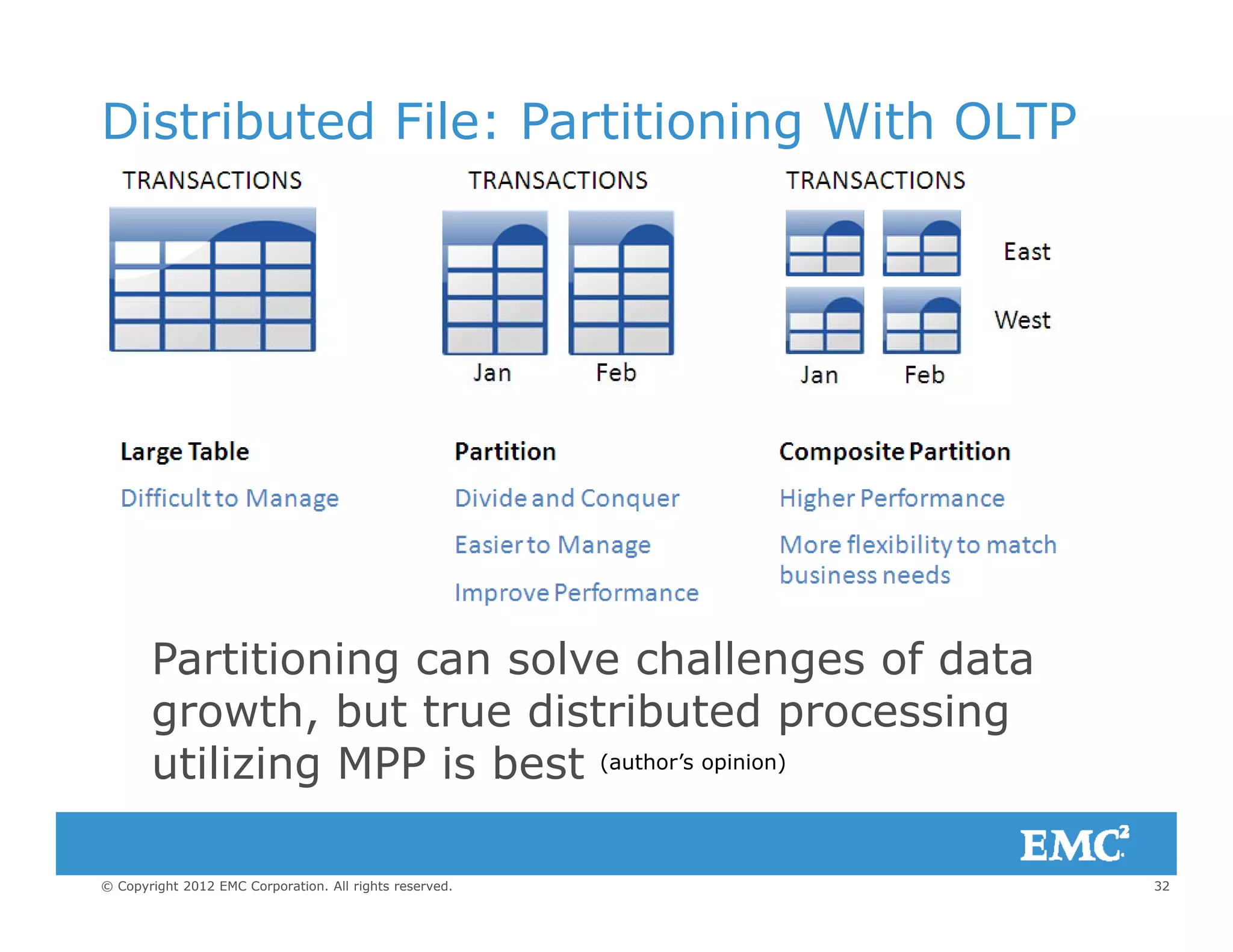 Distributed File: Partitioning With OLTP
Partitioning can solve challenges of dataPartitioning can solve challenges of data
growth, but true distributed processing
utilizing MPP is best (author’s opinion)
32© Copyright 2012 EMC Corporation. All rights reserved.
utilizing MPP is best
 
