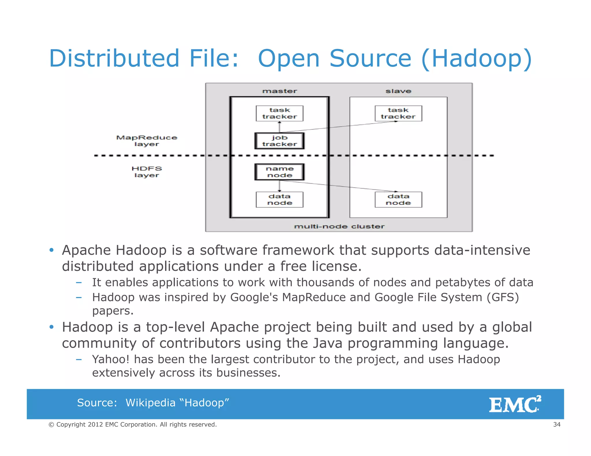 Distributed File: Open Source (Hadoop)
 Apache Hadoop is a software framework that supports data-intensivep p pp
distributed applications under a free license.
– It enables applications to work with thousands of nodes and petabytes of data
– Hadoop was inspired by Google's MapReduce and Google File System (GFS)
papers.papers.
 Hadoop is a top-level Apache project being built and used by a global
community of contributors using the Java programming language.
– Yahoo! has been the largest contributor to the project, and uses Hadoop
extensively across its businesses
34© Copyright 2012 EMC Corporation. All rights reserved.
extensively across its businesses.
Source: Wikipedia “Hadoop”
 