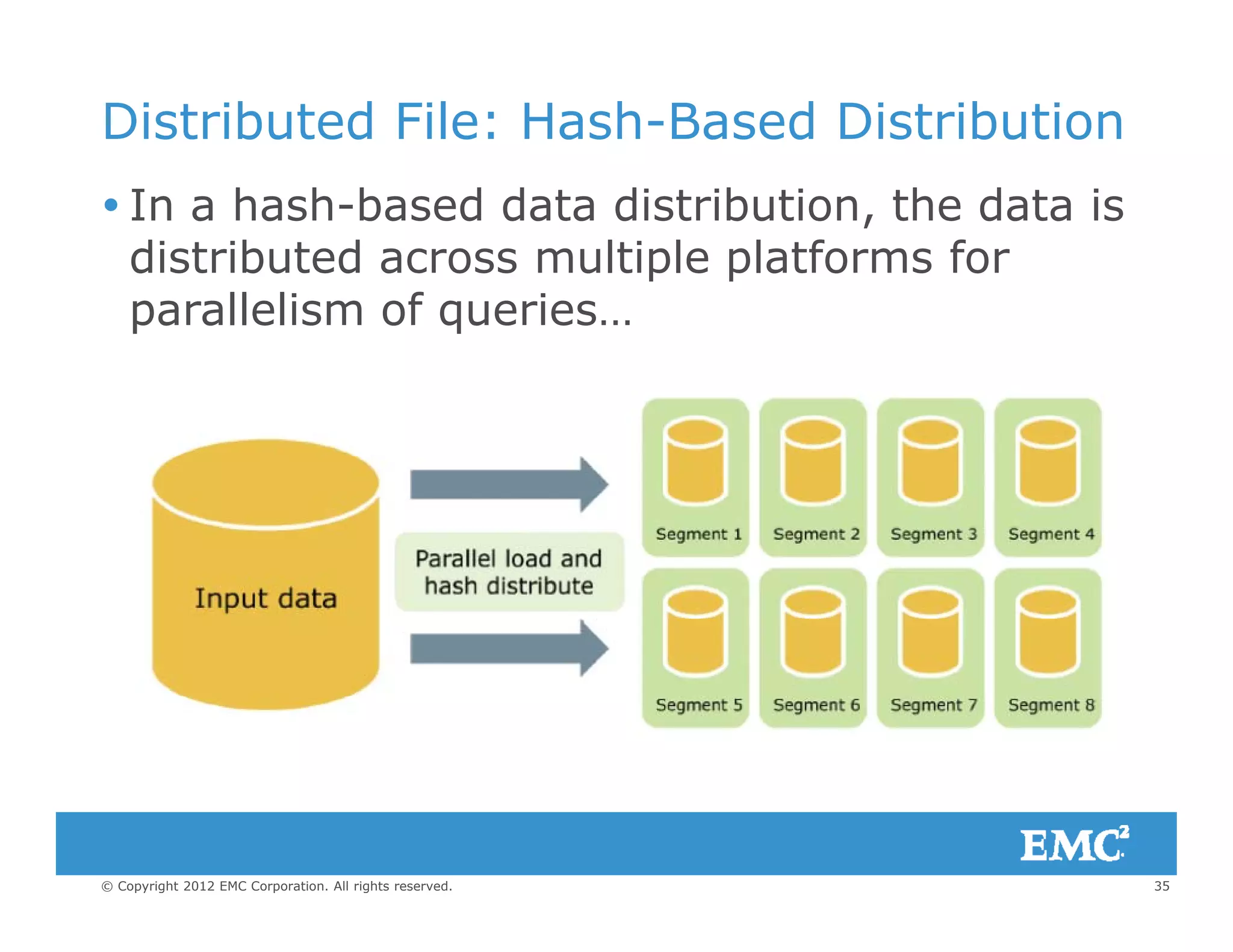 Distributed File: Hash-Based Distribution
 In a hash-based data distribution, the data is
distributed across multiple platforms for
ll li f iparallelism of queries…
35© Copyright 2012 EMC Corporation. All rights reserved.
 