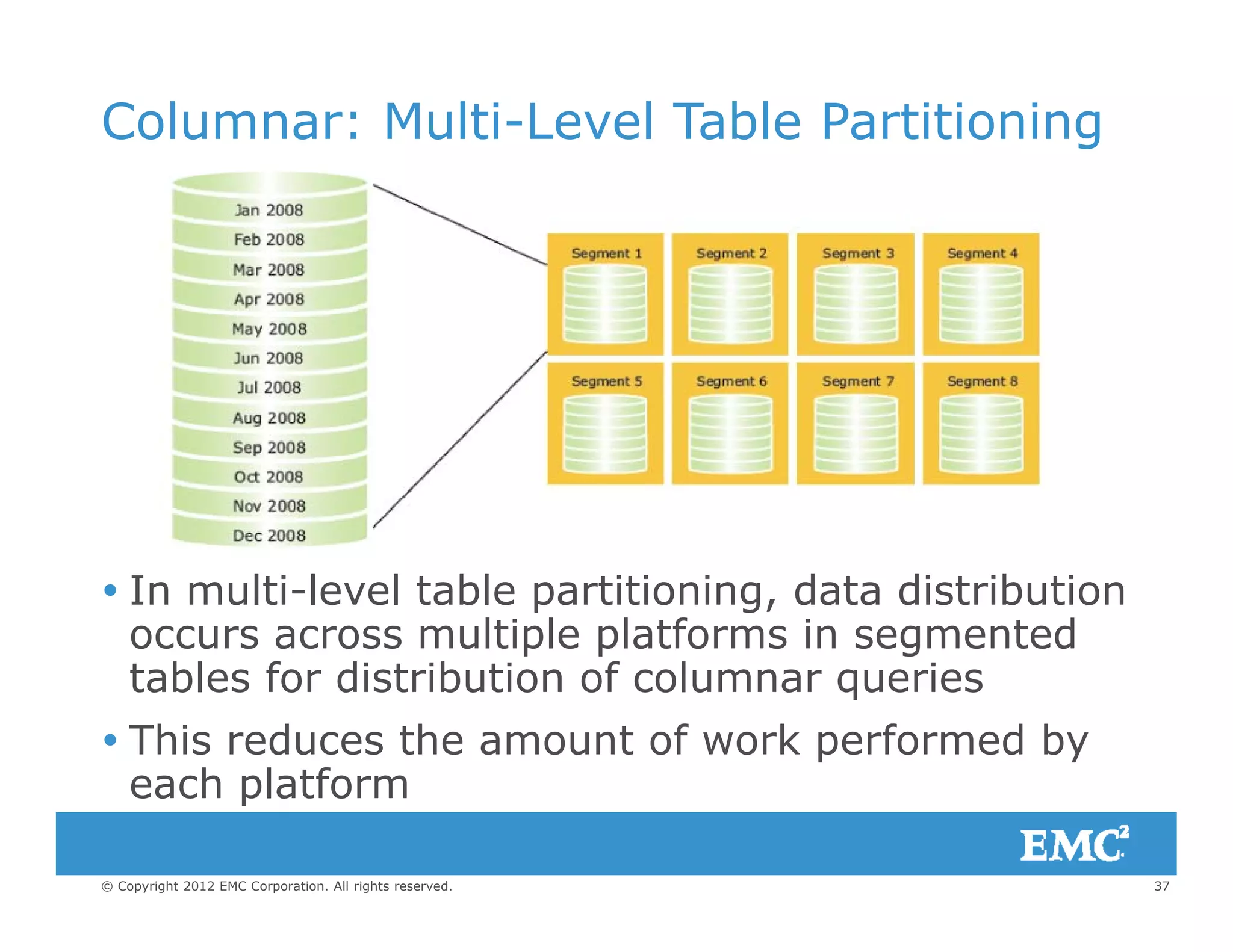 Columnar: Multi-Level Table Partitioning
 In multi-level table partitioning, data distribution
occurs across multiple platforms in segmentedp p g
tables for distribution of columnar queries
 This reduces the amount of work performed by
each platfo m
37© Copyright 2012 EMC Corporation. All rights reserved.
each platform
 
