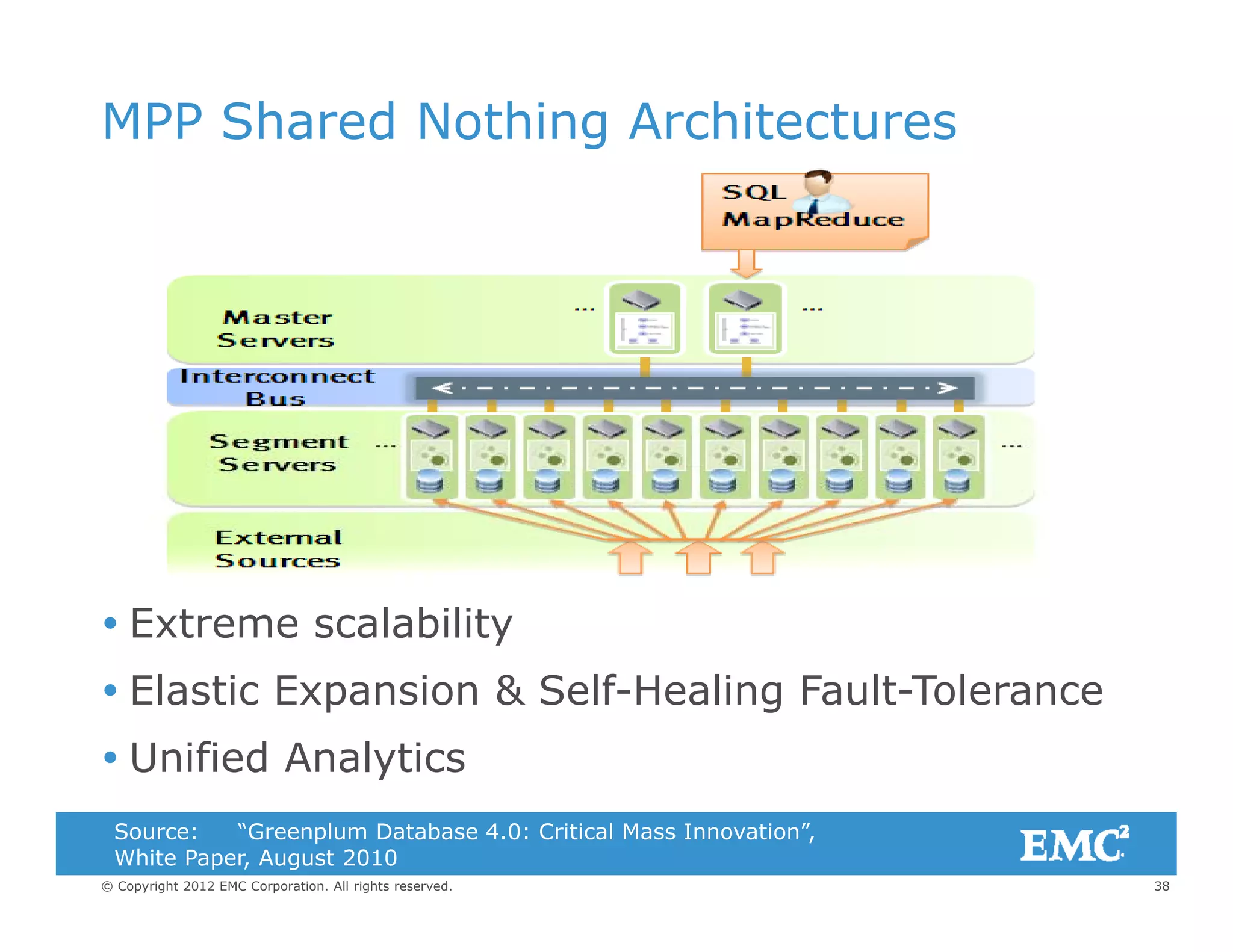 MPP Shared Nothing Architectures
 Extreme scalability
 Elastic Expansion & Self-Healing Fault-Tolerance
 Unified Analytics
38© Copyright 2012 EMC Corporation. All rights reserved.
y
Source: “Greenplum Database 4.0: Critical Mass Innovation”,
White Paper, August 2010
 