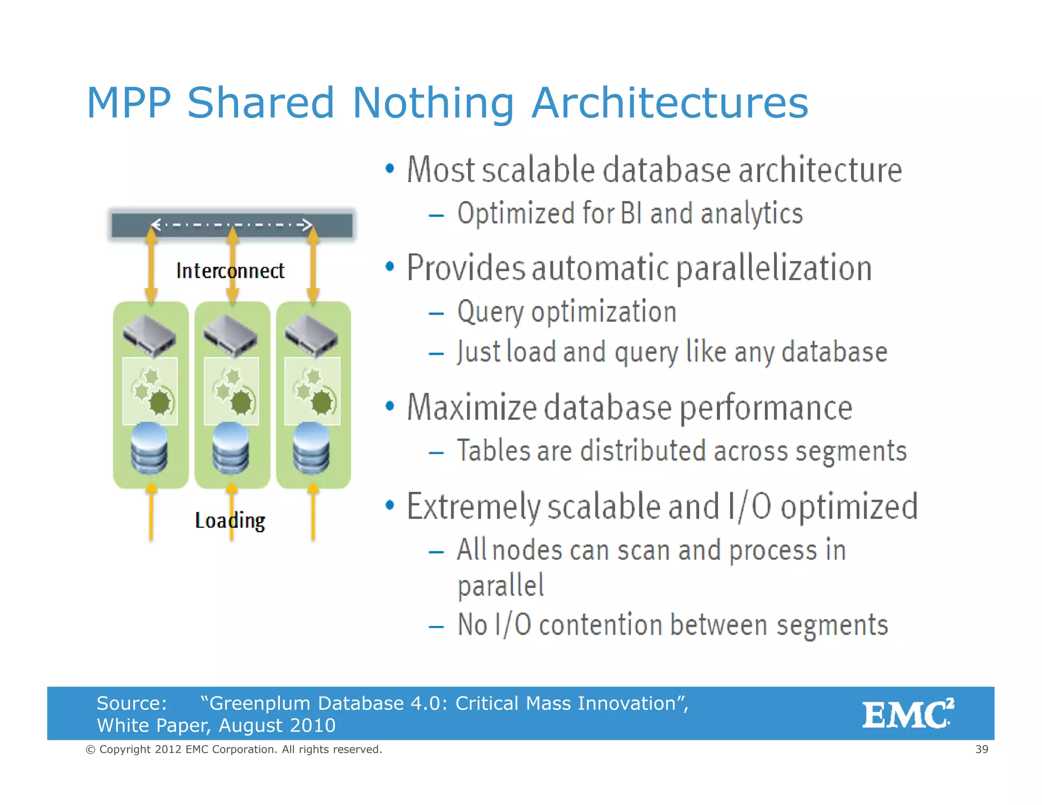 MPP Shared Nothing Architectures
39© Copyright 2012 EMC Corporation. All rights reserved.
Source: “Greenplum Database 4.0: Critical Mass Innovation”,
White Paper, August 2010
 