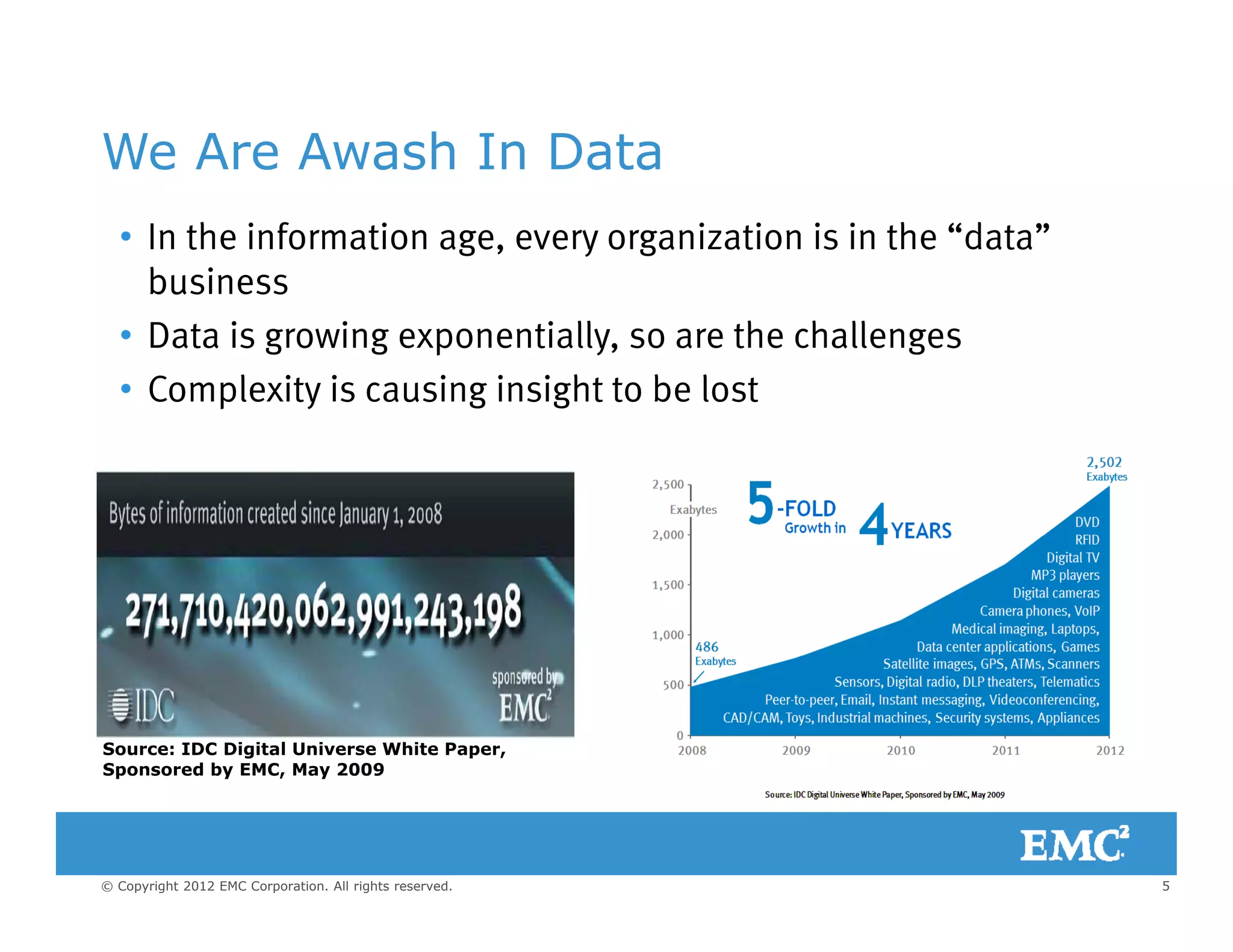 We Are Awash In Data
• In the information age, every organization is in the “data”
business
• Data is growing exponentially, so are the challenges
• Complexity is causing insight to be lost
Source: IDC Digital Universe White Paper,
Sponsored by EMC, May 2009
5© Copyright 2012 EMC Corporation. All rights reserved.
Spo so ed by C, ay 009
 