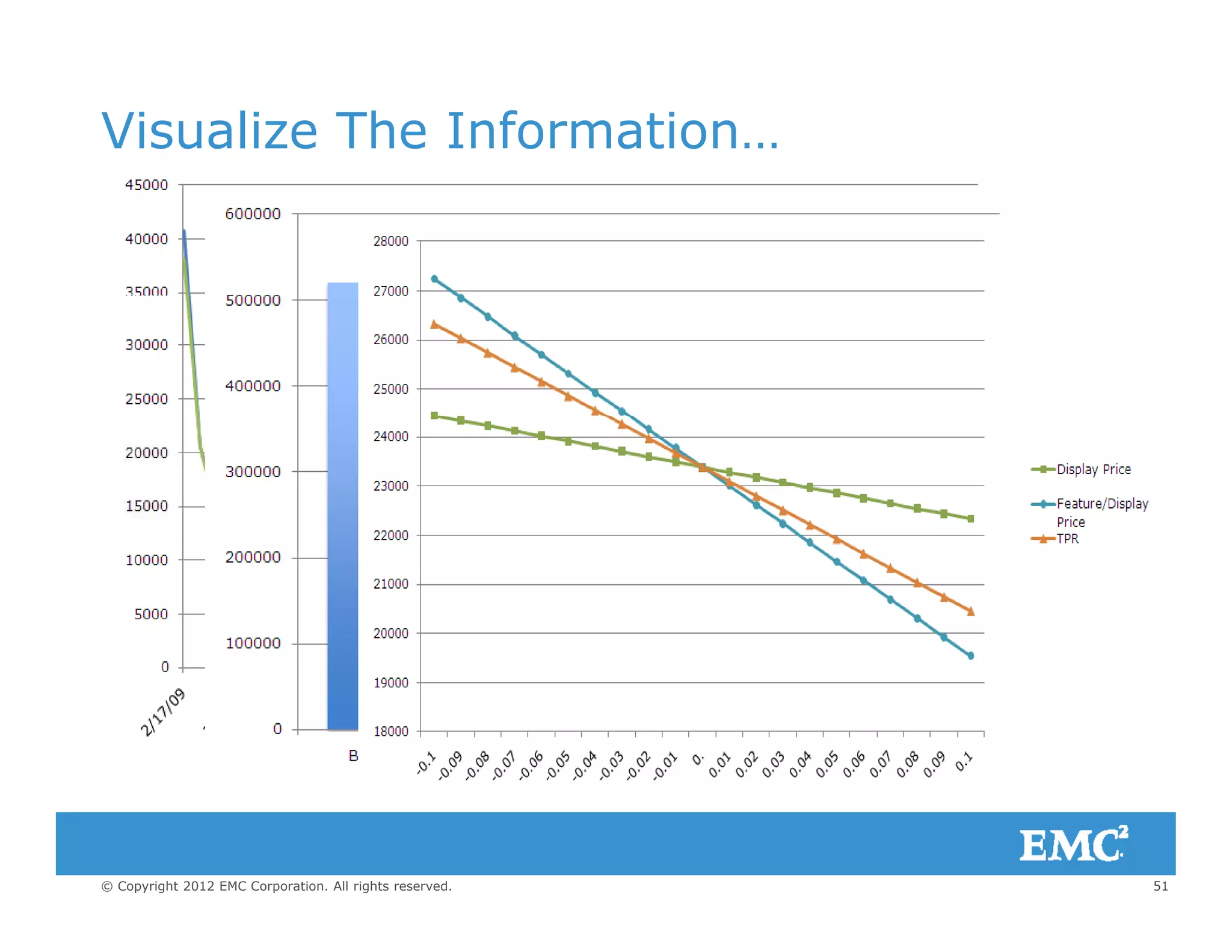 Visualize The Information…
51© Copyright 2012 EMC Corporation. All rights reserved.
 