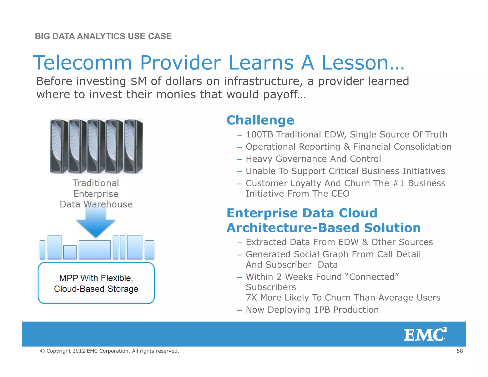Telecomm Provider Learns A Lesson…
BIG DATA ANALYTICS USE CASE
e eco o de ea s esso
Before investing $M of dollars on infrastructure, a provider learned
where to invest their monies that would payoff…
Ch llChallenge
– 100TB Traditional EDW, Single Source Of Truth
– Operational Reporting & Financial Consolidation
– Heavy Governance And Control
– Unable To Support Critical Business Initiatives
– Customer Loyalty And Churn The #1 Business
Initiative From The CEO
Enterprise Data CloudEnterprise Data Cloud
Architecture-Based Solution
– Extracted Data From EDW & Other Sources
– Generated Social Graph From Call Detail
And Subscriber Data
– Within 2 Weeks Found “Connected”
Subscribers
7X More Likely To Churn Than Average Users
N D l i 1PB P d ti
58© Copyright 2012 EMC Corporation. All rights reserved.
– Now Deploying 1PB Production
 