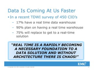 Data Is Coming At Us Faster
In a recent TDWI survey of 450 CIO’s
17% have a real time data warehouse– 17% have a real time data warehouse
– 90% plan on having a real time warehouse
% ill l l i– 75% will replace to get to a real-time
solution
“REAL TIME IS A RAPIDLY BECOMING
A NECESSARY FOUNDATION TO AA NECESSARY FOUNDATION TO A
DATA SOLUTION AND WITHOUT
ARCHITECTURE THERE IS CHAOS!”
11© Copyright 2012 EMC Corporation. All rights reserved.
 