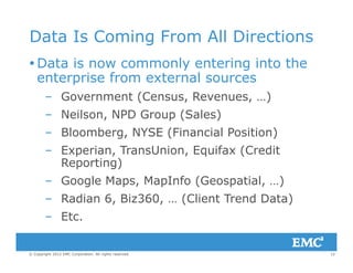 Data Is Coming From All Directions
Data is now commonly entering into the
enterprise from external sourcesp
– Government (Census, Revenues, …)
– Neilson, NPD Group (Sales), p ( )
– Bloomberg, NYSE (Financial Position)
– Experian, TransUnion, Equifax (CreditExperian, TransUnion, Equifax (Credit
Reporting)
– Google Maps, MapInfo (Geospatial, …)
– Radian 6, Biz360, … (Client Trend Data)
– Etc.
12© Copyright 2012 EMC Corporation. All rights reserved.
 