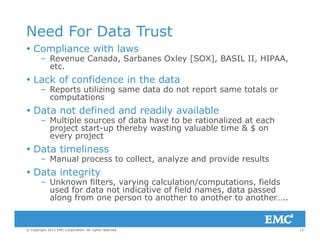 Need For Data Trust
C li ith l Compliance with laws
– Revenue Canada, Sarbanes Oxley [SOX], BASIL II, HIPAA,
etc.
L k f fid i th d t Lack of confidence in the data
– Reports utilizing same data do not report same totals or
computations
D t t d fi d d dil il bl Data not defined and readily available
– Multiple sources of data have to be rationalized at each
project start-up thereby wasting valuable time & $ on
every projecty p j
 Data timeliness
– Manual process to collect, analyze and provide results
Data integ it Data integrity
– Unknown filters, varying calculation/computations, fields
used for data not indicative of field names, data passed
along from one person to another to another to another…..
13© Copyright 2012 EMC Corporation. All rights reserved.
g p
 