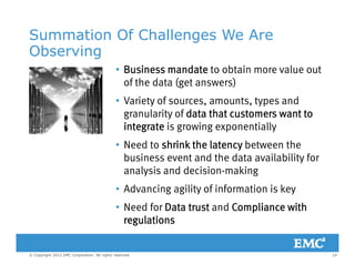 Summation Of Challenges We Are
ObservingObserving
• Business mandate to obtain more value out
of the data (get answers)of the data (get answers)
• Variety of sources, amounts, types and
granularity of data that customers want to
integrate is growing exponentially
• Need to shrink the latency between the
b i d h d il bili fbusiness event and the data availability for
analysis and decision-making
• Advancing agility of information is key• Advancing agility of information is key
• Need for Data trust and Compliance with
regulations
14© Copyright 2012 EMC Corporation. All rights reserved.
regulations
 