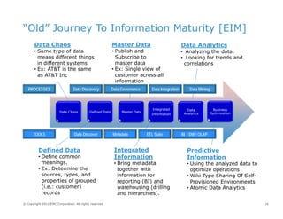“Old” Journey To Information Maturity [EIM]
Data Chaos
• Same type of data
means different things
in different systems
E AT&T i th
Master Data
• Publish and
Subscribe to
master data
Ex: Single view of
Data Analytics
• Analyzing the data.
• Looking for trends and
correlations
• Ex: AT&T is the same
as AT&T Inc
• Ex: Single view of
customer across all
information
systemsData Discovery Data Governance Data Integration Data MiningPROCESSES
Data Chaos Defined Data Master Data
Integrated
Information
Data
Analytics
Business
Optimization
Defined Data Integrated Predictive
Data Discover Metadata ETL Suite BI / DW / OLAPTOOLS
Defined Data
• Define common
meanings.
• Ex: Determine the
sources, types, and
f d
Integrated
Information
• Bring metadata
together with
information for
Predictive
Information
• Using the analyzed data to
optimize operations
• Wiki Type Sharing Of Self-
16© Copyright 2012 EMC Corporation. All rights reserved.
properties of grouped
(i.e.: customer)
records
reporting (BI) and
warehousing (drilling
and hierarchies).
Provisioned Environments
• Atomic Data Analytics
 