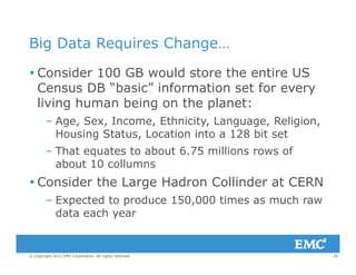 Big Data Requires Change…g q g
 Consider 100 GB would store the entire US
Census DB “basic” information set for everyCensus DB “basic” information set for every
living human being on the planet:
Age Sex Income Ethnicity Language Religion– Age, Sex, Income, Ethnicity, Language, Religion,
Housing Status, Location into a 128 bit set
– That equates to about 6.75 millions rows ofat equates to about 6 5 o s o s o
about 10 collumns
 Consider the Large Hadron Collinder at CERN
– Expected to produce 150,000 times as much raw
data each year
25© Copyright 2012 EMC Corporation. All rights reserved.
 