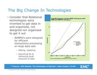 The Big Change In Technologies
 Consider that Relational
technologies were
invented to get data ininvented to get data in
and organized, not
designed nor organized
t t it tto get it out
– RDBMS’s were designed
for efficient
transactions processing
on large data sets
▪ Adding, Updating
▪ Searching for &
retrieving small
amounts of data
26© Copyright 2012 EMC Corporation. All rights reserved.
[2] Source: ACM Website “The Pathologies of Big Data”, Adam Jacobs, 7/6/09
 