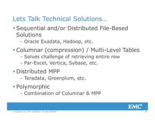 Lets Talk Technical Solutions…
 Sequential and/or Distributed File-Based
Solutions
– Oracle Exadata, Hadoop, etc.
 Columnar (compression) / Multi-Level Tables( p ) /
– Solves challenge of retrieving entire row
– Par-Excel, Vertica, Sybase, etc.
 Distributed MPP
– Teradata, Greenplum, etc.
 Polymorphic
– Combination of Columnar & MPP
30© Copyright 2012 EMC Corporation. All rights reserved.
 