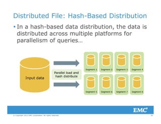 Distributed File: Hash-Based Distribution
 In a hash-based data distribution, the data is
distributed across multiple platforms for
ll li f iparallelism of queries…
35© Copyright 2012 EMC Corporation. All rights reserved.
 