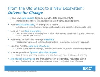 From the Old Stack to a New Ecosystem:
Drivers for Changeg
 Many new data sources (organic growth, data services, M&A)
– Impractical to add new data sources because of tightly coupled pipeline
M t t d d t i l di i l di More unstructured data, including social media
– Lack of access to unstructured data; need analytics and classifiers that operate on it
 Less up front data integration
– Can’t assume data is pre-integrated – have to be able to locate and to query federated– Can t assume data is pre-integrated – have to be able to locate and to query federated
sources of data and content
 More need to track and leverage metadata
– Metadata is fragmented, jailed and inconsistent – need agile, community approach
 Need for flexible, agile data structures
– Current structures are too rigid, and too close to the sources or the business reports
 More emphasis on dynamic views for purposeo e e p as s o dy a c e s o pu pose
– Need dynamic planning, creation and structuring of views that support analytics
 Information governance and management in a federated, regulated world
– Need flexible policy expression and enforcement, not just at point of access
42© Copyright 2012 EMC Corporation. All rights reserved.
 