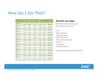 How Do I Do This?How Do I Do This?
48© Copyright 2012 EMC Corporation. All rights reserved.
 