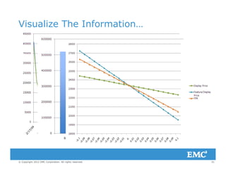 Visualize The Information…
51© Copyright 2012 EMC Corporation. All rights reserved.
 
