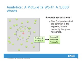 Analytics: A Picture Is Worth A 1,000
WordsWords
52© Copyright 2012 EMC Corporation. All rights reserved.
 