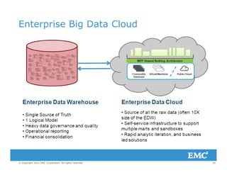 Enterprise Big Data Cloud
55© Copyright 2012 EMC Corporation. All rights reserved.
 