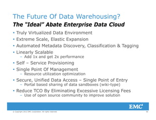 The Future Of Data Warehousing?
The “Ideal” AAbatebate Enterprise Data Cloud
 Truly Virtualized Data Environment
 Extreme Scale, Elastic Expansion
 Automated Metadata Discovery, Classification & Tagging
 Linearly Scalable Linearly Scalable
– Add 1x and get 2x performance
 Self – Service Provisioning
 Single Point Of Management
– Resource utilization optimization
 Secure, Unified Data Access – Single Point of Entry
– Portal based sharing of data sandboxes (wiki-type)
 Reduce TCO By Eliminating Excessive Licensing Fees
– Use of open source community to improve solution
56© Copyright 2012 EMC Corporation. All rights reserved.
 
