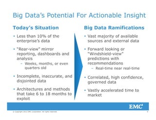 Big Data’s Potential For Actionable Insight
Today’s Situation Big Data Ramifications
 Vast majority of available Less than 10% of the
 Forward looking or
“Wi d hi ld i ”
Vast majority of available
sources and external data
 “Rear-view” mirror
i d hb d d
Less than 10% of the
enterprise’s data
“Windshield-view”
predictions with
recommendations
Re l time ne e l time
reporting, dashboards and
analysis
– Weeks, months, or even
quarters old
 Correlated, high confidence,
governed data
– Real-time near real-time
 Incomplete, inaccurate, and
disjointed data
quarters old
 Vastly accelerated time to
market
governed data
 Architectures and methods
that take 6 to 18 months to
exploit
j
9© Copyright 2012 EMC Corporation. All rights reserved.
exploit
 