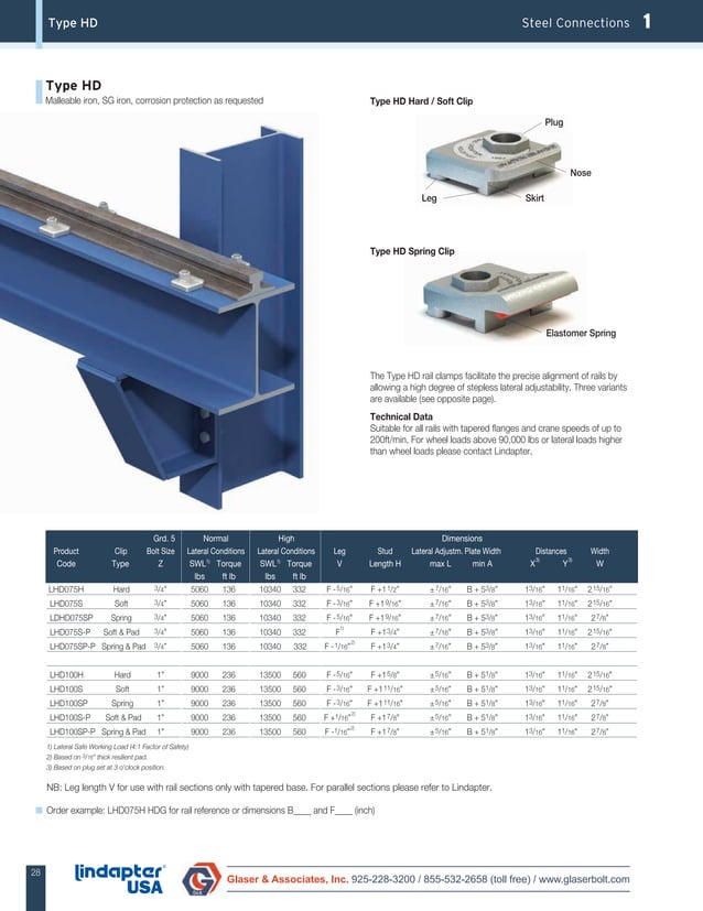 New Lindapter Product Catalog (Glaser) PDF
