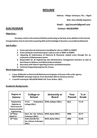 RESUME
Address: - Village- Sultanpur, The. :- Digod
Distt.-Kota-325204, Rajasthan
Email:- ajaj.hussain5@gmail.com
AJAJ HUSSAIN Contact:-9662818909
Objective:-
Carrying a niche in the technical field by performing to the best of my abilities in the interest
of organization and at some time acquiring skills and knowledge to become a successful professional.
Job Profile:-
1. Crane operation & maintenance handling for site as a 50MT to 450MT.
2. Crane testing & commissioning for used as a site in 50MT to 450MT.
3. Repairing & maintenance of Electrical & Electronic related crane through the co-
ordination of Maintenance teams.
4. Responsible for all engineering and administrative management functions as well as
Shut Down in Refinery and Material Reconciliation.
5. Discussion with Clients regarding Erection and Administration.
6. Technical Supporting engineerfor Cranes.
Work Experience:-
 2 year 10 Months as Electrical & Maintenance Engineer of Cranes in RIL under agency
ERECTOMAINT Jamnagar Gujarat. From December 2011 to Continue service.
 1 month training for WELSPUN INDIA LTD. From 10 Nov. 2011.
Academic Background:-
Degree or
Diploma
College or
School
University or
Board
Year
Passed
% or
Grade
Polytechnic
Diploma in
Electronics &
Communication
Engineering
R.V.S. Polytechnic
college (RAJ.)
BTER, Jodhpur (RAJ.) 2011 71.74
12THClass
(Math’s)
Govt. Ser. Sec. School,
Sultanpur (RAJ.)
BSER, Ajmer (RAJ.) 2008 62.77
10th Class Indira Gandhi Ser.
Sec. School, Sultanpur
(RAJ.)
BSER, Ajmer (RAJ.) 2006 61.83
 