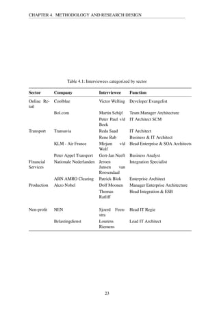 CHAPTER 4. METHODOLOGY AND RESEARCH DESIGN
Table 4.1: Interviewees categorized by sector
Sector Company Interviewee Function
Online Re-
tail
Coolblue Victor Welling Developer Evangelist
Bol.com Martin Schijf Team Manager Architecture
Peter Paul v/d
Beek
IT Architect SCM
Transport Transavia Reda Saad IT Architect
Rene Rab Business & IT Architect
KLM - Air France Mirjam v/d
Wolf
Head Enterprise & SOA Architects
Peter Appel Transport Gert-Jan Neeft Business Analyst
Financial
Services
Nationale Nederlanden Jeroen
Jansen van
Roosendaal
Integration Specialist
ABN AMRO Clearing Patrick Blok Enterprise Architect
Production Akzo Nobel Dolf Moonen Manager Enterprise Architecture
Thomas
Ratliff
Head Integration & ESB
Non-proﬁt NEN Sjoerd Feen-
stra
Head IT Regie
Belastingdienst Lourens
Riemens
Lead IT Architect
23
 
