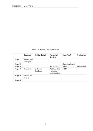 CHAPTER 5. ANALYSIS
Table 5.1: Maturity levels per sector
45
 