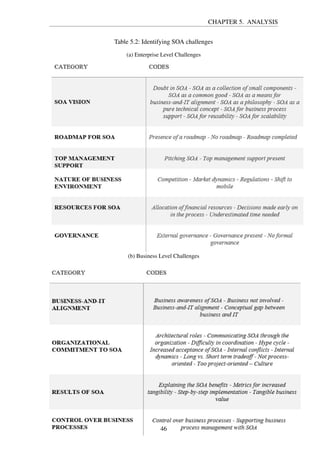 CHAPTER 5. ANALYSIS
Table 5.2: Identifying SOA challenges
(a) Enterprise Level Challenges
(b) Business Level Challenges
46
 