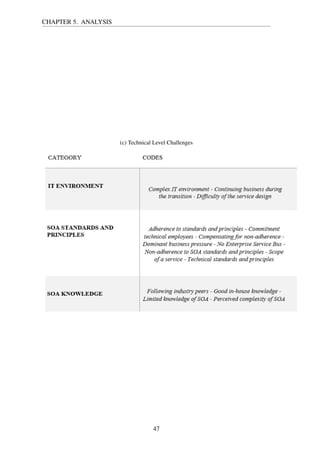 CHAPTER 5. ANALYSIS
(c) Technical Level Challenges
47
 
