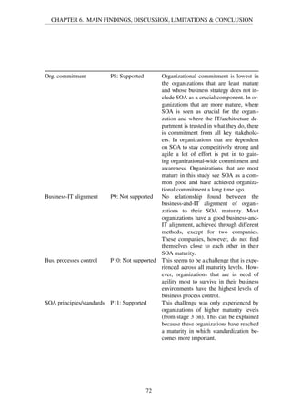 CHAPTER 6. MAIN FINDINGS, DISCUSSION, LIMITATIONS & CONCLUSION
Org. commitment P8: Supported Organizational commitment is lowest in
the organizations that are least mature
and whose business strategy does not in-
clude SOA as a crucial component. In or-
ganizations that are more mature, where
SOA is seen as crucial for the organi-
zation and where the IT/architecture de-
partment is trusted in what they do, there
is commitment from all key stakehold-
ers. In organizations that are dependent
on SOA to stay competitively strong and
agile a lot of effort is put in to gain-
ing organizational-wide commitment and
awareness. Organizations that are most
mature in this study see SOA as a com-
mon good and have achieved organiza-
tional commitment a long time ago.
Business-IT alignment P9: Not supported No relationship found between the
business-and-IT alignment of organi-
zations to their SOA maturity. Most
organizations have a good business-and-
IT alignment, achieved through different
methods, except for two companies.
These companies, however, do not ﬁnd
themselves close to each other in their
SOA maturity.
Bus. processes control P10: Not supported This seems to be a challenge that is expe-
rienced across all maturity levels. How-
ever, organizations that are in need of
agility most to survive in their business
environments have the highest levels of
business process control.
SOA principles/standards P11: Supported This challenge was only experienced by
organizations of higher maturity levels
(from stage 3 on). This can be explained
because these organizations have reached
a maturity in which standardization be-
comes more important.
72
 