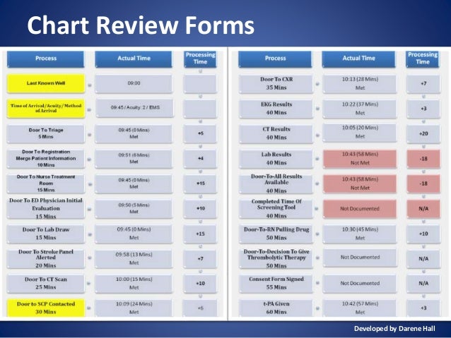 Sample Chart Review Forms